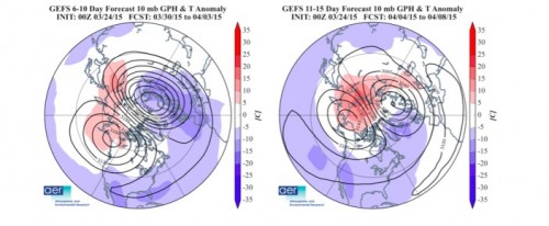 500 mb heights and 10 mb heights