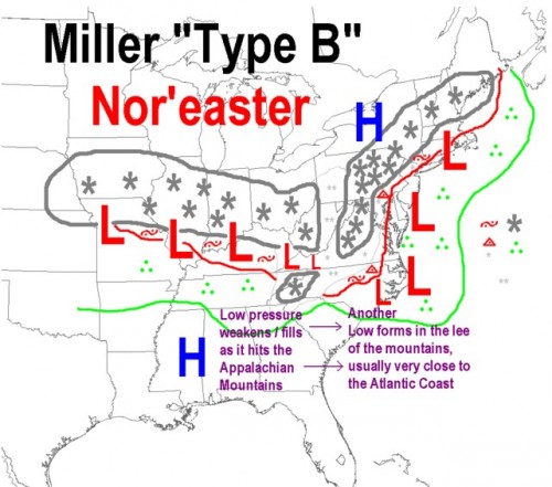 Miller B Type Snowstorm. From NWS 